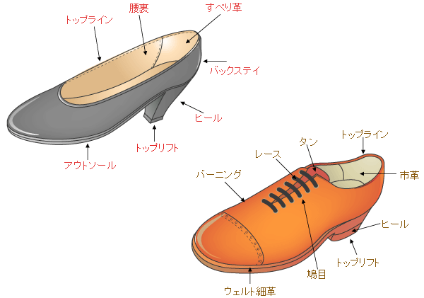 靴の部品名称のイメージ